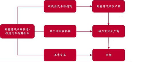 業績大增經營性現金流承壓，容百科技擬募資60億元再投延期項目