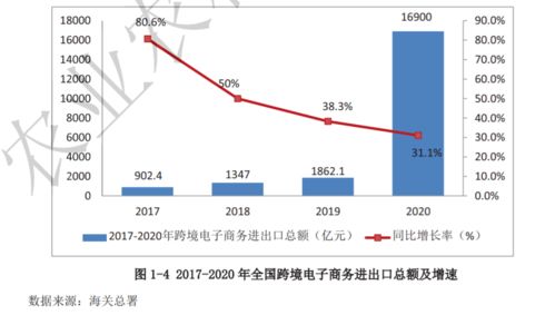 全國農產品跨境電子商務發展報告（2020-2021）正式發布，探索經營性演出及經紀業務新機遇